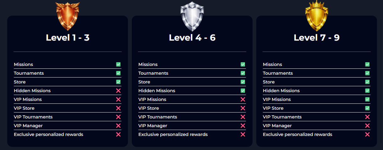 noxinobet casino vip